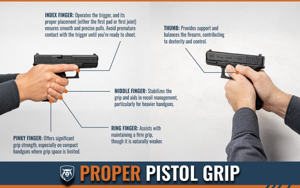 Pistol Grip