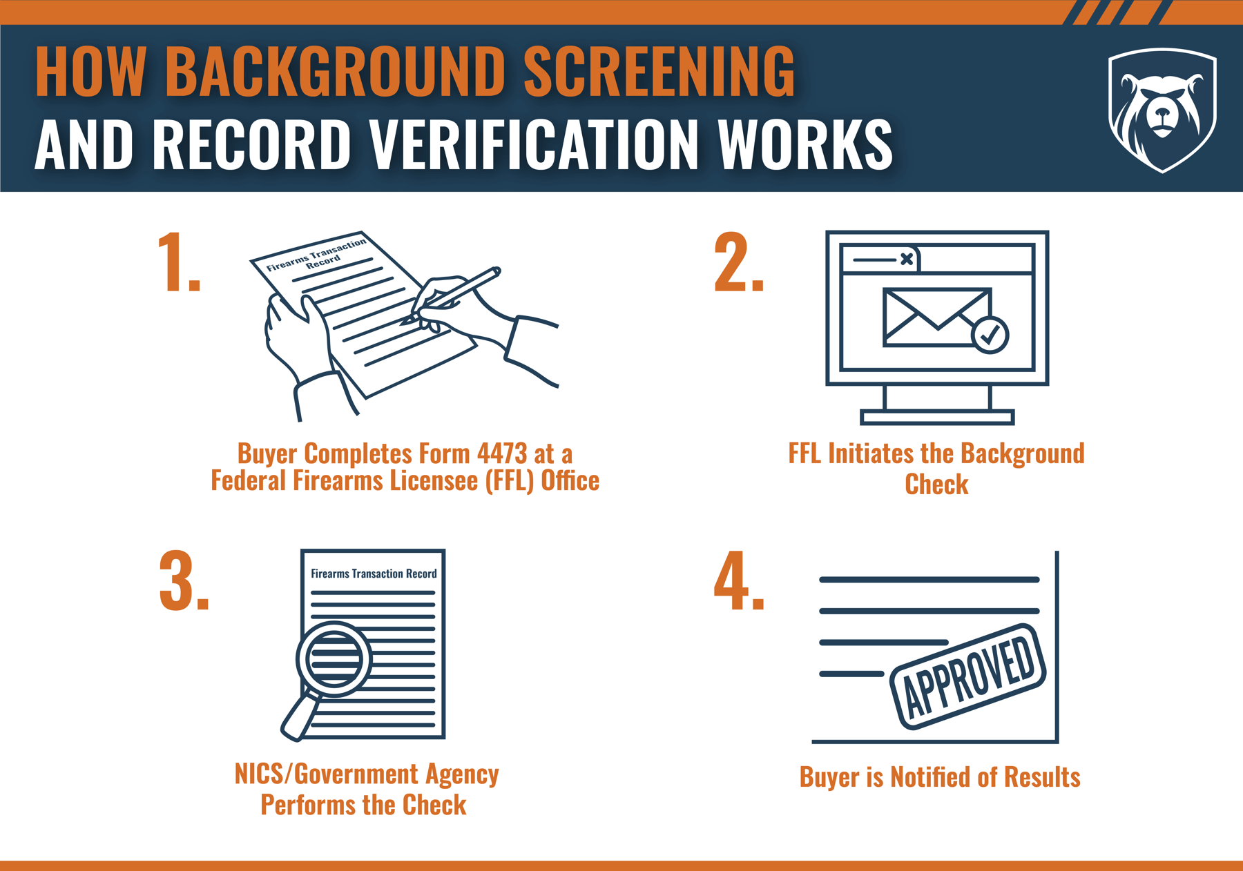 What are Background Checks? How Background Screening and Record ...