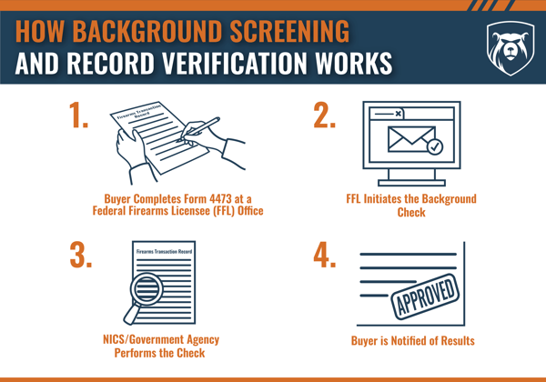 Background Checks - How it Works