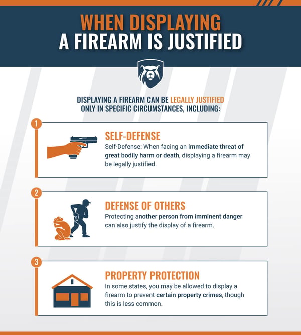 When is Brandishing Justified?