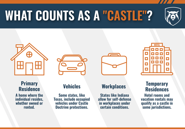 Castle Doctrine