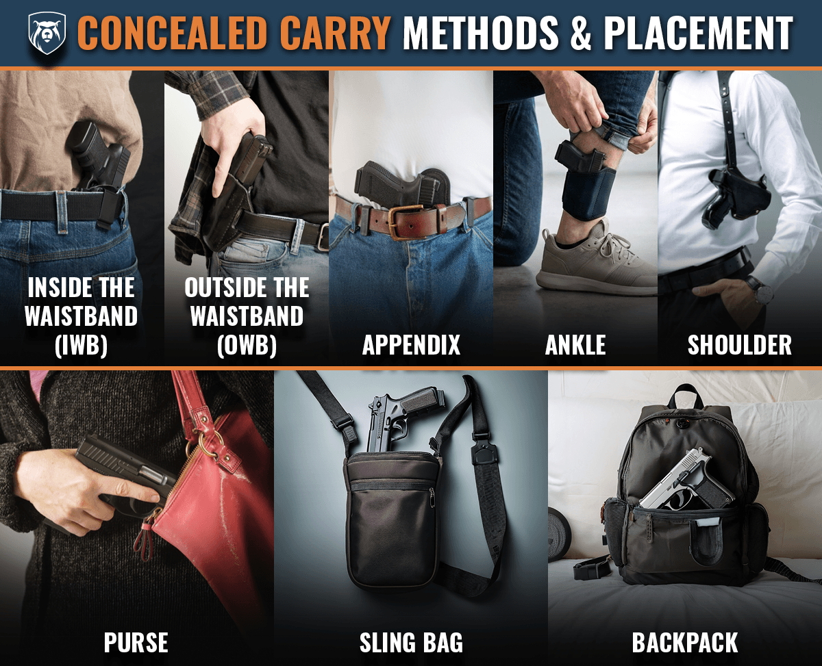 Concealed_Carry_Methods_Placement_Infographic_01-26_DRAFT-2