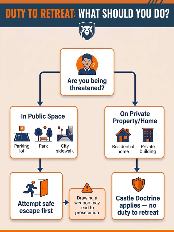 Duty to retreat infographic