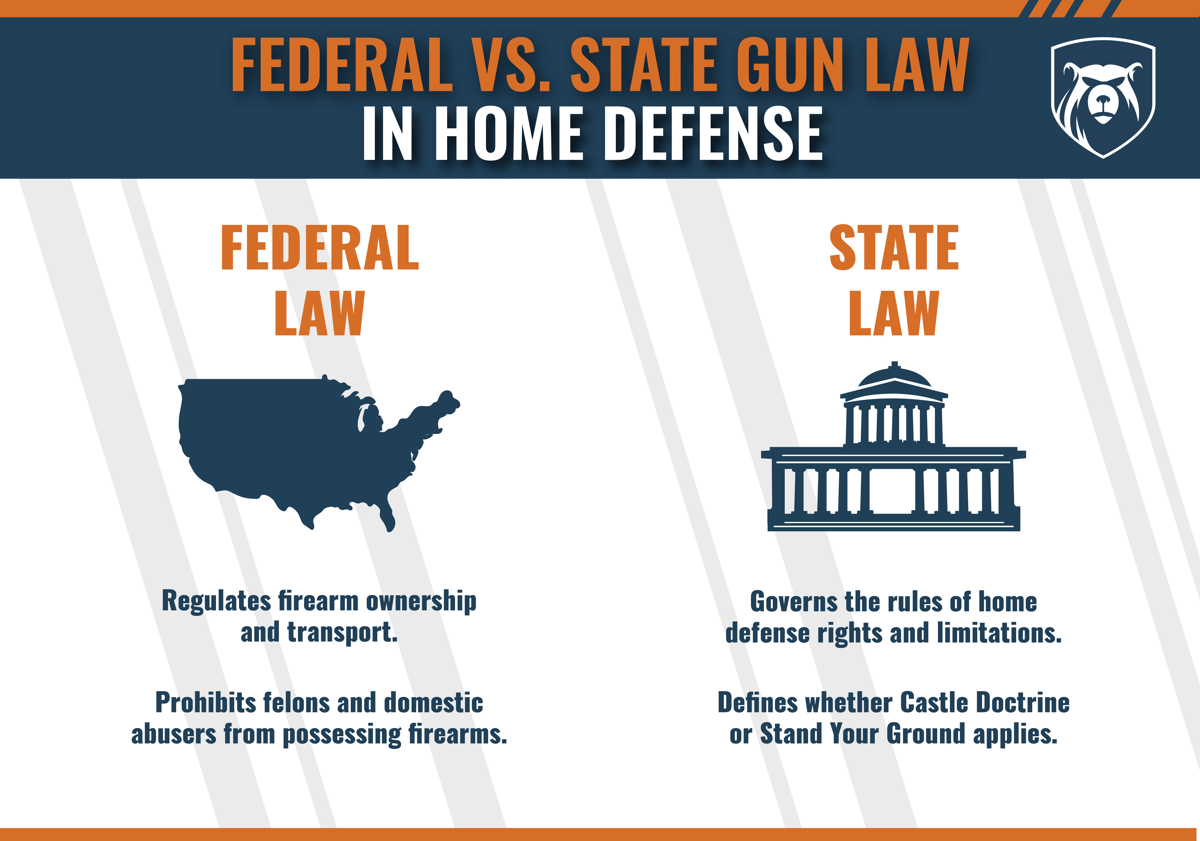State Rules Understanding Home Defense Laws: Legal Issues Every Gun Owner Must Know