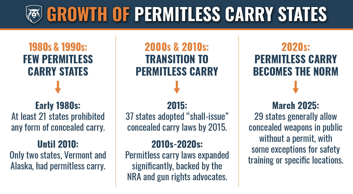 Growth_of_Permitless_Carry_States_Infographic_01-26