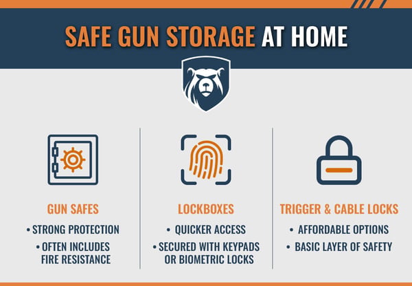 Gun Storage at Home