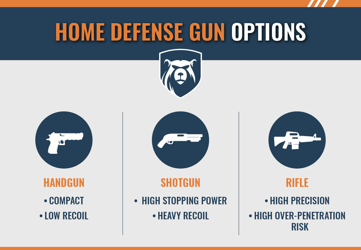 Home Defense: A Complete Guide for Gun Owners