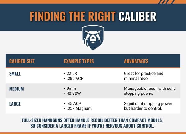 How To Buy A Gun - Finding the right caliber