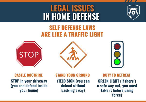 Legal Issues In Home Defense