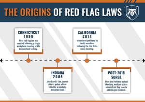 Red Flag Law Basics: What These Laws Mean for Gun Ownership