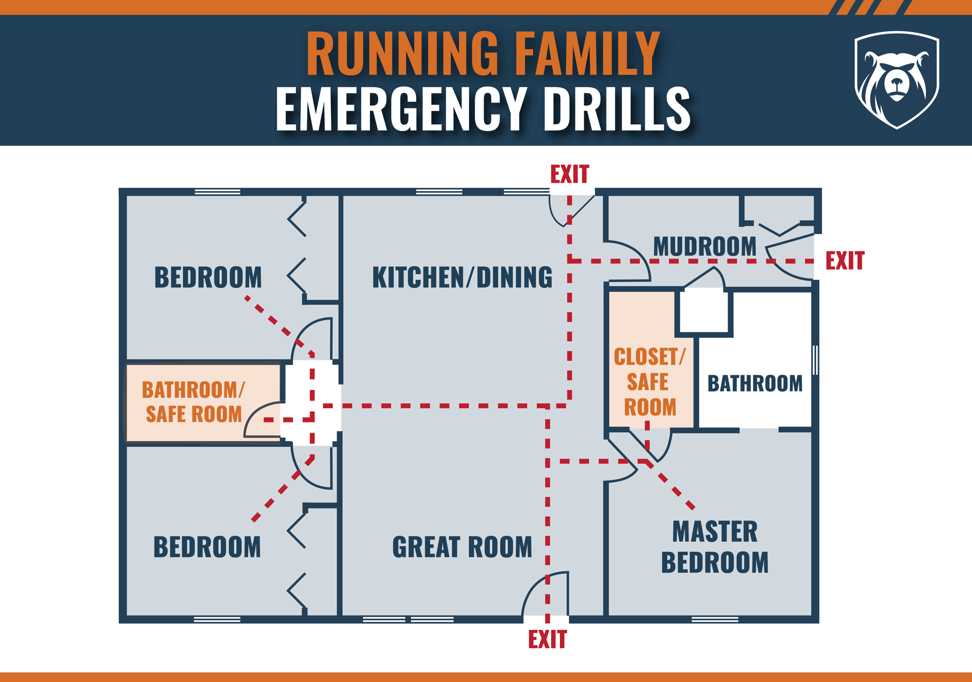 Running Family Emergency Drills