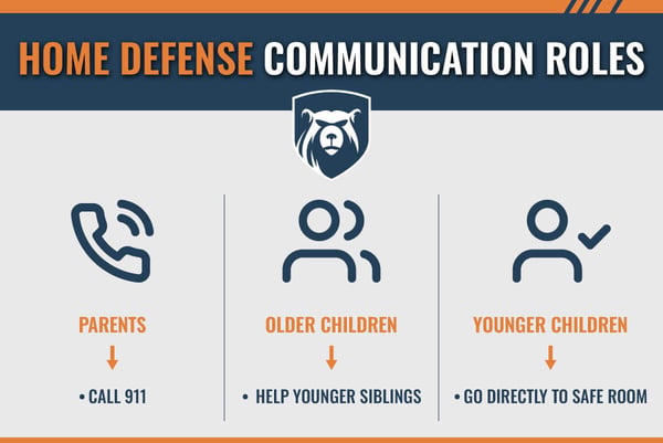 HOME DEFENSE COMMUNICATION ROLES