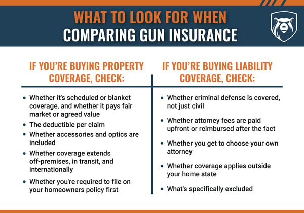 What To Look For When Comparing Gun Insurance