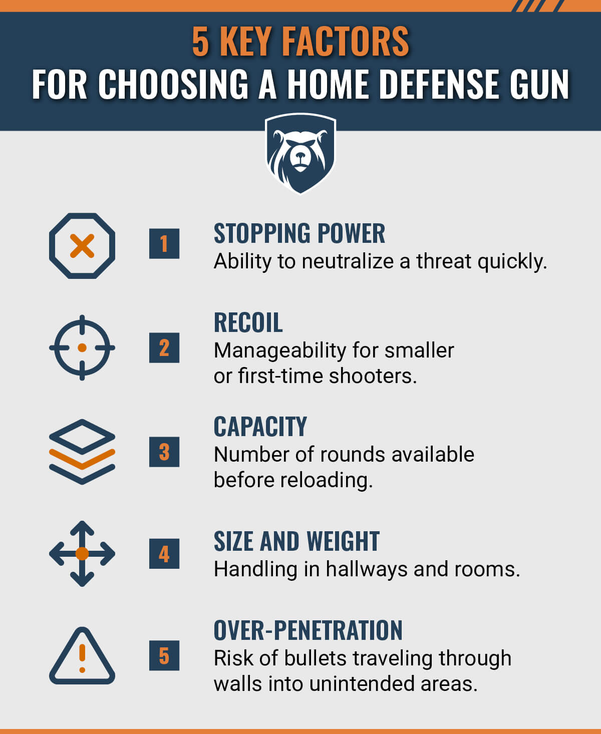 5 Factors for Choosing a Home Defense Gun